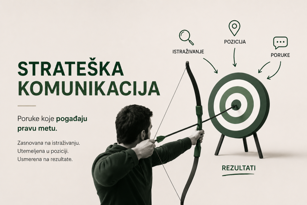 Sta objavljivati na mrezama