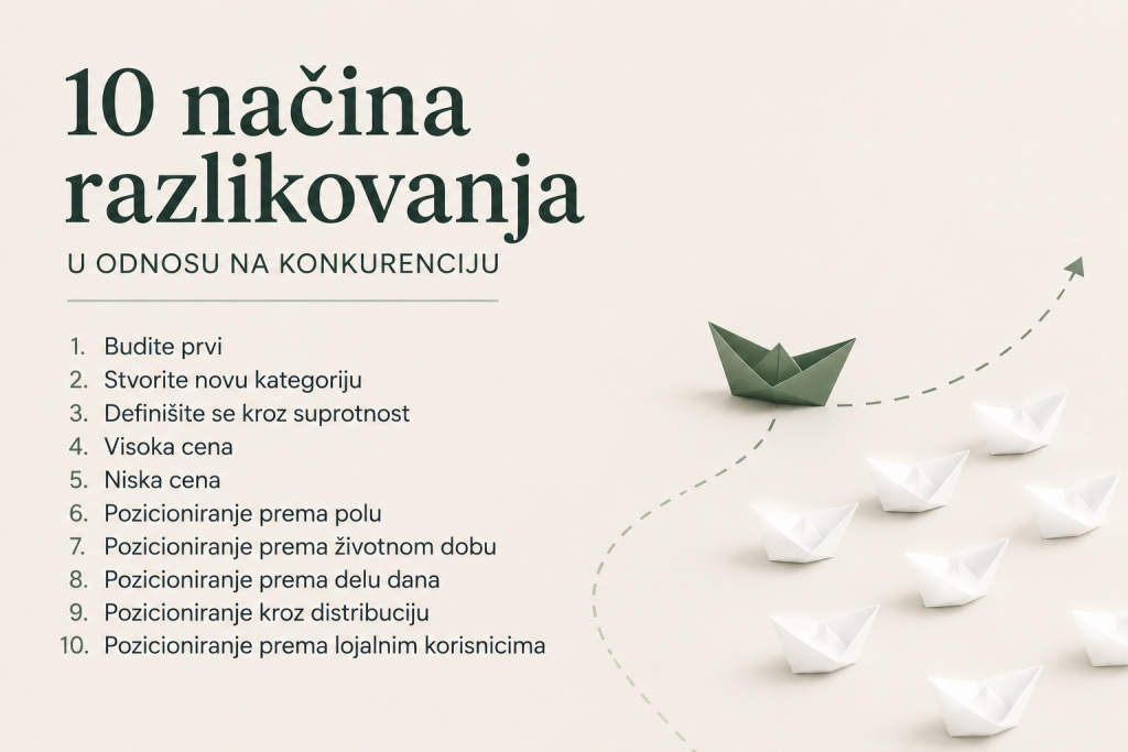 kako pobediti konkurenciju