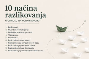 kako pobediti konkurenciju